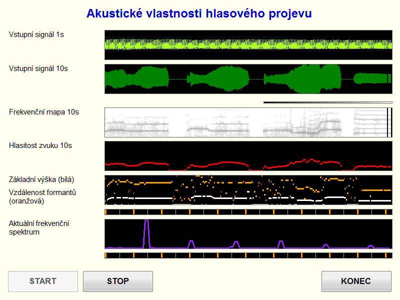 Mentio Hlas, grafické zobrazení